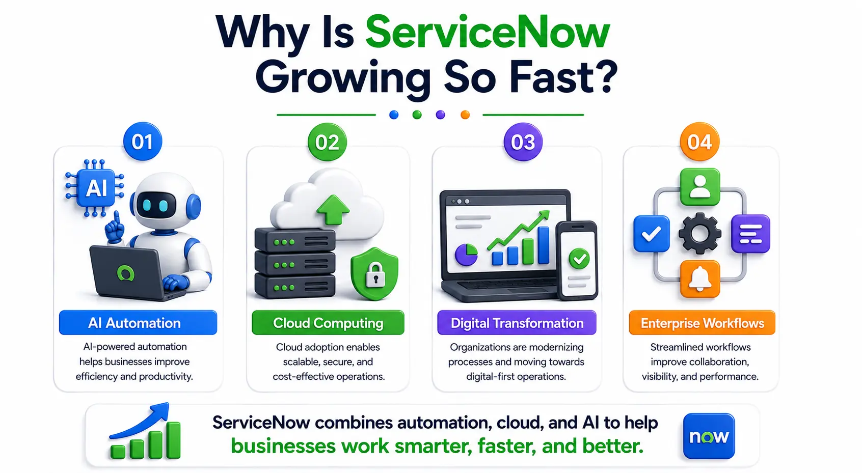 Reasons behind growing demand for ServiceNow